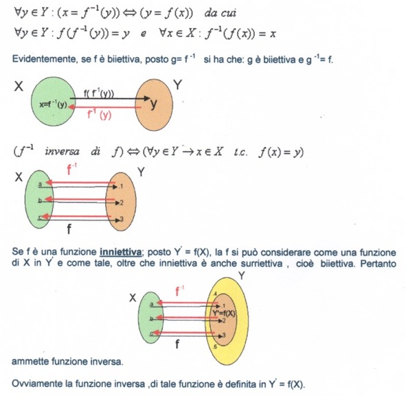 Appunti Di Analisi Matematica, Funzioni Inverse